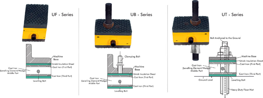 Wedge Mounts