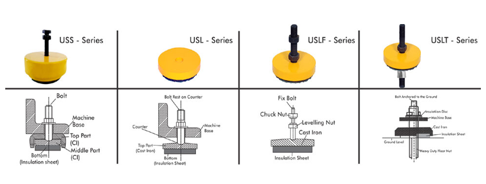 Levelling Pads